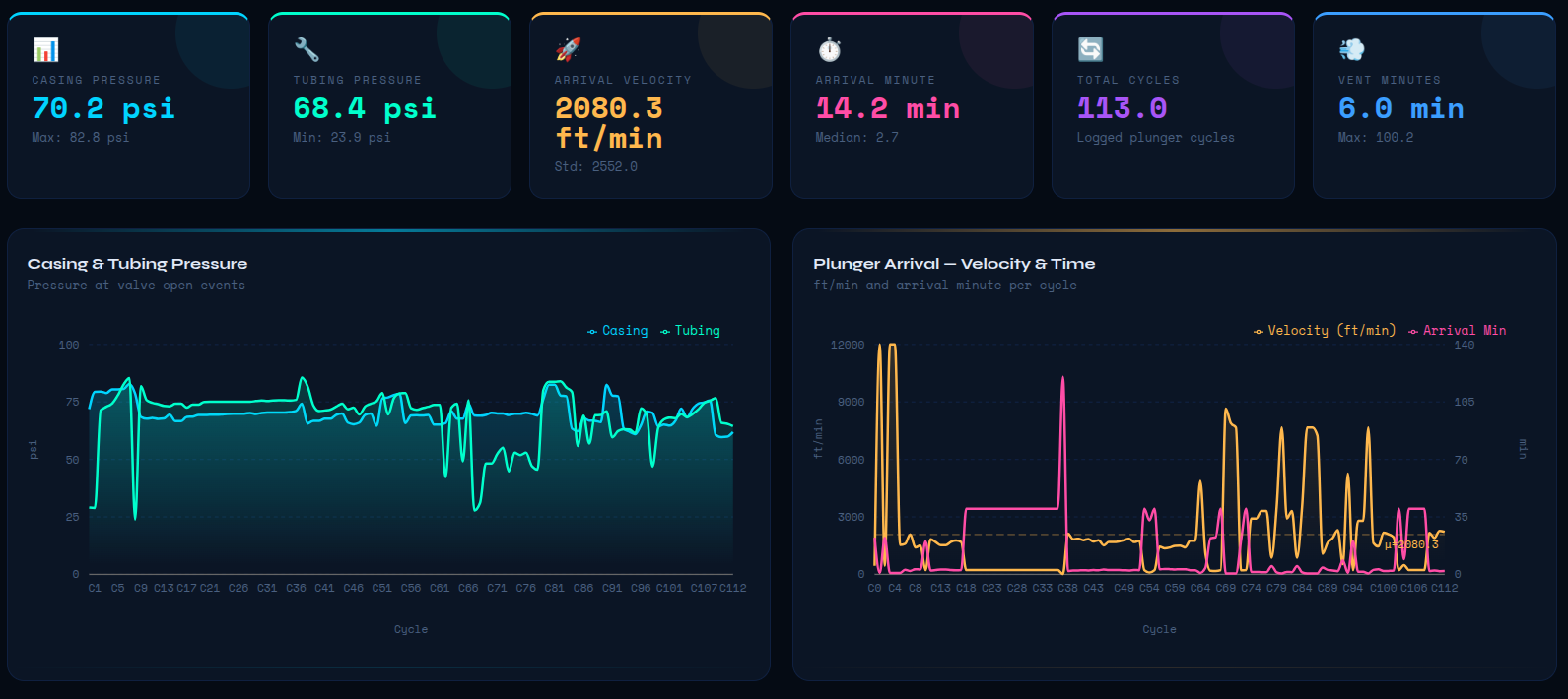System Dashboard Interface