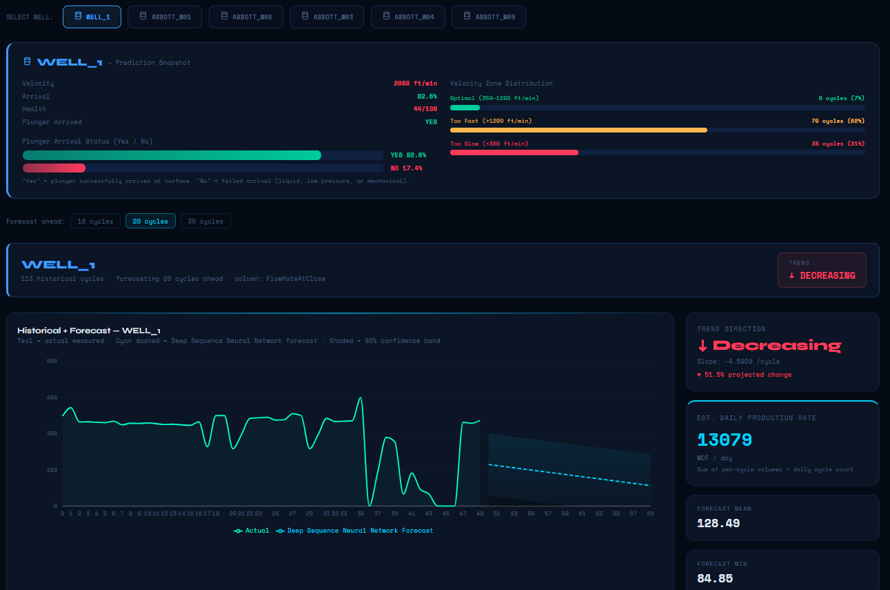 Dashboard Preview